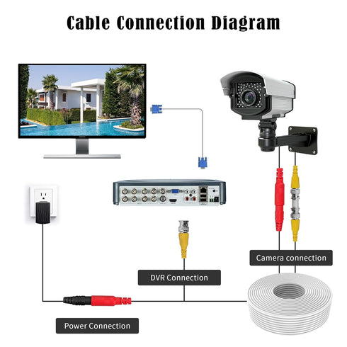 1 Pack 50ft White BNC Video Power Cable Security Camera Cable Wire Cord for CCTV DVR Surveillance System with Connectors (BNC Female and BNC to RC...