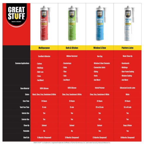 Great Stuff Acrylic Latex Paintable Caulking Sealant - White Caulk, Painters Caulk, Painters Latex Siliconized Acrylic Caulk, Paintable Caulk, Whi...