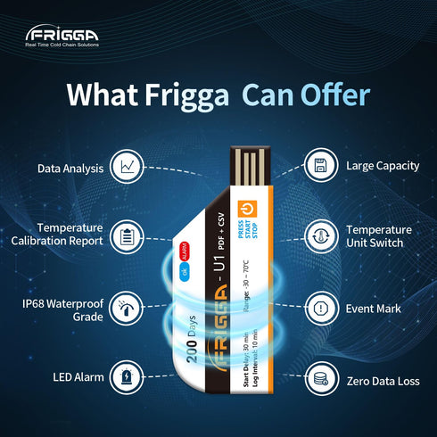 Frigga 2 Pack Temperature Data Logger Single Use Temperature Recorder 28800 Points USB Temperature Loggers High Accuracy 200 Days Cold Chain Trans...