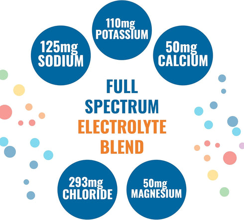 Ener-IV Electrolyte Hydration & Energy Drink Mix Potassium Zinc & Vitamin C Electrolytes Powder - Muscle Recovery & Immunity Sports Drinks for Wom...