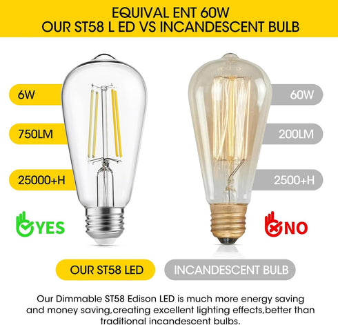 Vintage LED Edison Bulbs, 6W, Equivalent 60W, High Brightness Cool White 4000K, ST58 Antique LED Filament Bulbs with 90+ CRI, E26 Medium Base, Dim...