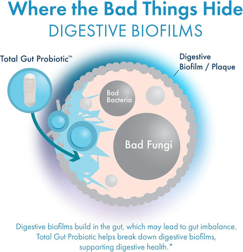 BIOHM Total Probiotic - 30 Billion CFU Daily Probiotic with Good Bacteria & Fungi Helps Reduce Bloating and Supports Total Gut Health - 30 Day Sup...