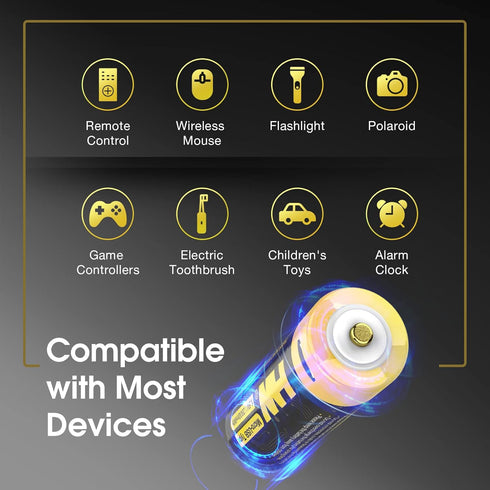 HW USB Rechargeable Lithium AA Batteries 4 Packs, 2800mWh(1860mAh) Li-ion AA Battery Constant Output 1.5V, 2 Hour Fast Charge with USB Cable,1000+...