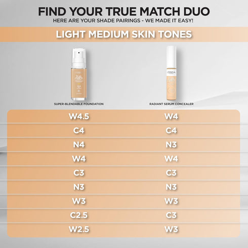 L'Oreal Paris True Match Super-Blendable Foundation, Medium Coverage Liquid Foundation Makeup, W3, Light Medium, 1 Fl Oz...