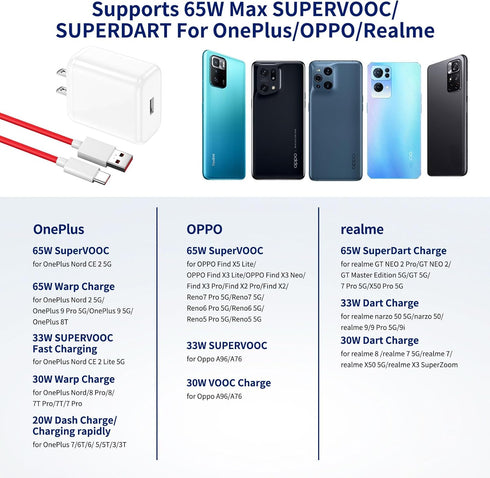 Jelanry OnePlus Warp Charger, 65W Warp Charger Block Replacement for OnePlus 10 Pro 10T 5G 9 Pro 9RT 9 9R 8T+ 5G 8T Nord 2,10V 6.5A Warp Fast Wall...