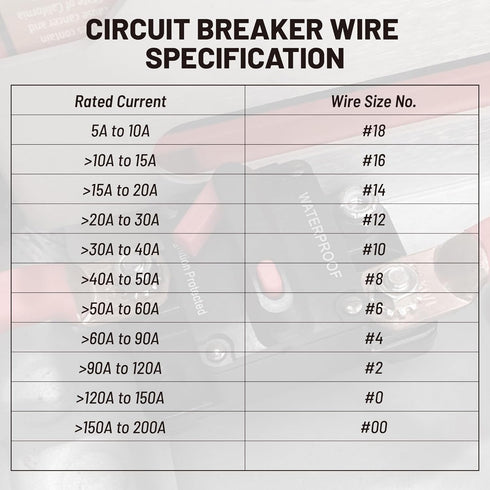 RED WOLF Waterproof 100Amp Circuit Breaker for Boat Trolling Motor Marine ATV Vehicles Stereo Audio Electronic Battery System Inline Fuse with Man...