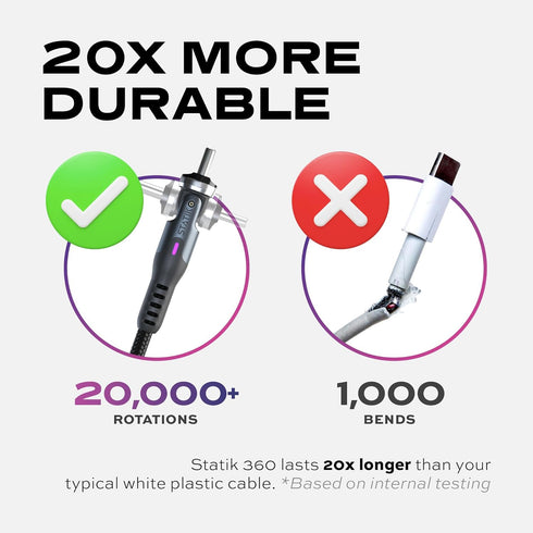 Statik 360 Rotating Magnetic Charging Cable - Magnetic USB C Charging Cable, 3 Interchangeable Magnetic Tips, iProduct, Micro-USB, USB-A & USB C M...