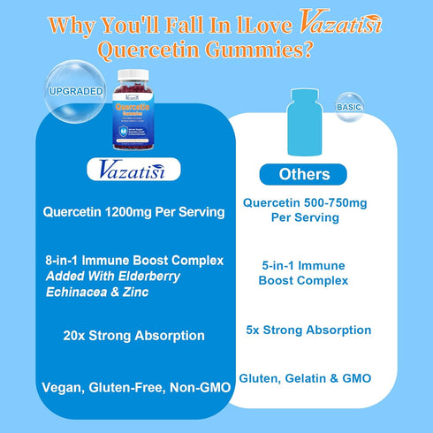 Quercetin Gummies for Kids, Adults Women Men, 1200mg Organic Quercetin with Bromelain Elderberry Vitamin C Zinc Echinacea Immune Support Supplemen...