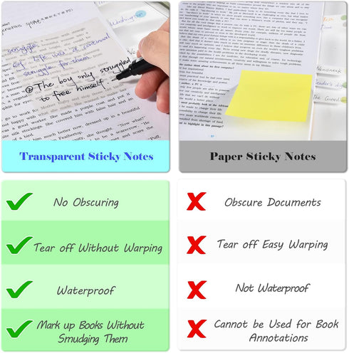 BAYTORY 1700 Sheets Transparent Sticky Notes, Clear Waterproof 3 x 3 inch See Through Memo Pad, Self-Adhesive Translucent Writable Index Tabs for ...