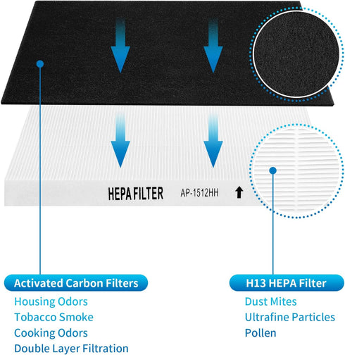 KEEPOW Hepa Filter Replacement Compatible with Coway Air Purifiers, AP-1512HH Filter Replacement Compatible with Coway Airmega AP-1512HH, Part 330...