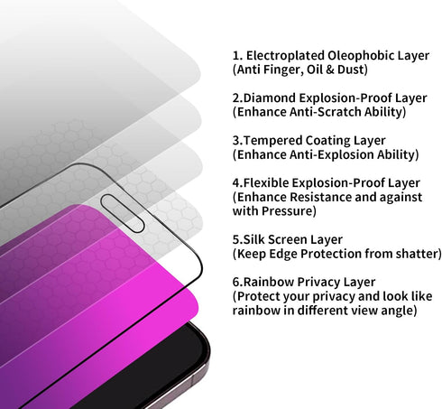 2 PCS Gradient Tempered Glass for iPhone 15 Pro Max Privacy Screen Protector for iPhone15 ProMax 6.7inch Anti Spy Anti Blue Light Eye Protection H...