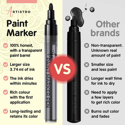 ARTISTRO Paint Pens for Rock Painting, Stone, Ceramic, Glass, Wood, Tire, Fabric, Metal, Canvas. Set of 12 Markers for Acrylic Painting, Water-bas...