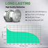50 Pack LR1130 AG10 Battery 189 389 LR54 V10GA SG10 1.55V Alkaline Button Coin Cell Batteries Long-Lasting AG10 Watch Battery...