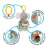 KIDS PREFERRED Carters Elepant On The Go Activity Toy...
