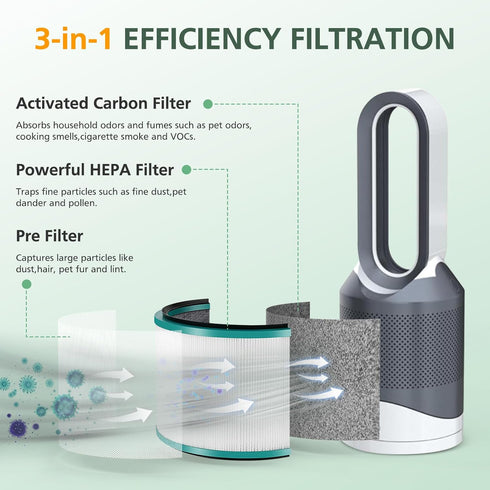 2 Pack HP01 HP02 HEPA Filter Compatible with Dyson Desk Purifier, Dyson Pure Cool Link Desk DP01 DP02, Dyson Pure Hot + Cool Link HP01 HP02, Part ...