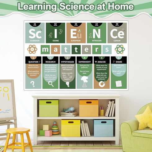 Eucalyptus Science Classroom Decoration Greenery Science Banner and Poster Science Bulletin Board Set for Laboratory Bulletin Board Learning Decor...