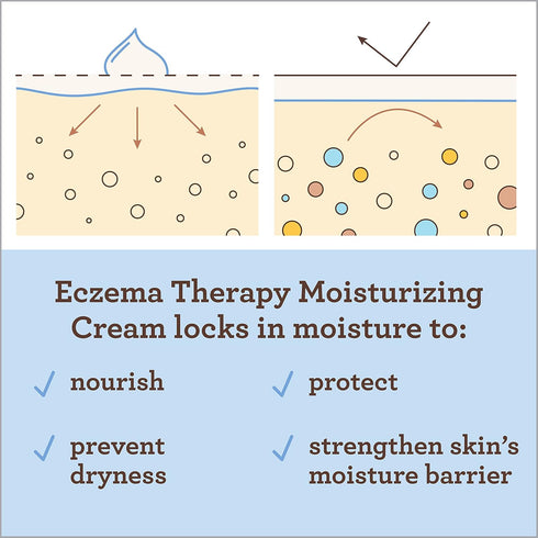Aveeno Baby Eczema Therapy Moisturizing Cream, Natural Colloidal Oatmeal & Vitamin B5, Baby Cream for Dry, Itchy, Irritated Skin Due to Eczema, Pa...