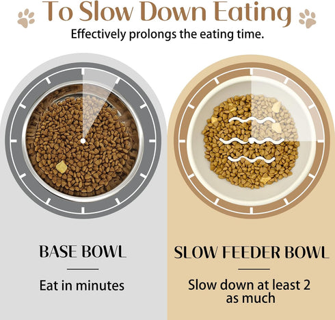 BNOSDM Slow Feeder Dog Cat Bowls, Stainless Steel with Silicone Mat Dog Food and Water Bowls Set, Pet Feeder to Slow Down Eating for Cats, Small D...