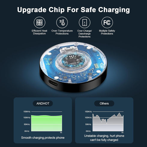 15W Samsung Wireless Charger Pad with 20W USB C PD Adapter Fast Charging for Samsung Galaxy S24 Ultra S23 FE S22 S21 S20 Note 20,Pixel 8 7 6 5,Mag...