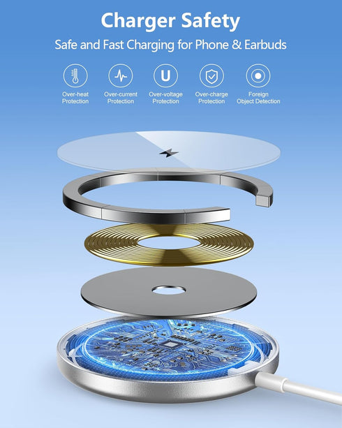 Magnetic Wireless Charger - NANAMI Fast Wireless Charging Pad for MagSafe Charger iPhone 15/14/13/12 Series, Phone Charger for Airpods 3/2/Pro/Pro...