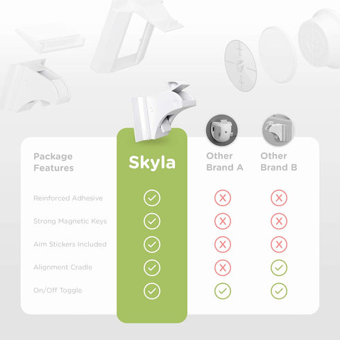 SKYLA HOMES Magnetic Cabinet Locks Baby Proofing Child Safety - The Safest Quickest and Easiest Multi-Purpose 3M Adhesive Child Proof Latches, No ...
