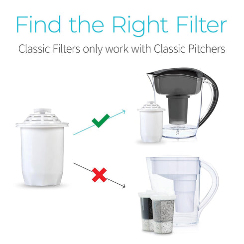 Santevia Water Filter Pitcher Replacement Filter, Single, Compatible with Santevia Classic Pitchers Only, Alkaline, Adds Back Minerals...