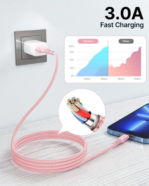 Aioneus iPhone Charger 10 ft 2Pack, (Apple Certified) Lightning Cable 10 Foot Nylon Braided Fast Charging Extra Long 10ft iPhone Cord Compatible w...