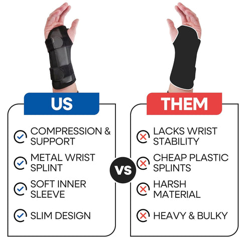 Carpal Tunnel Wrist Brace Night Support | Arm Brace Wrist Guard | Wrist Splint & Hand Brace | Carpal Tunnel Syndrome & Wrist Tendonitis Pain Relie...