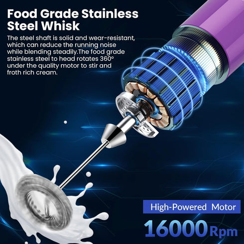 Handheld Milk Frother, Battery Operated Electric Foam Maker and Mixer for Drinks (Blue)...