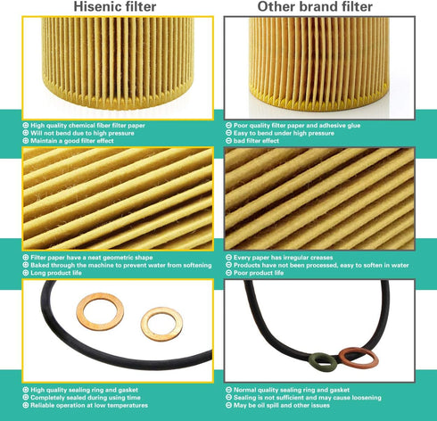 Oil Filter Fits BMW 325i 325Ci X3 X5 Z3 Z4 525i 528i 330i 330Ci 530i 328i E36 E46 E39 E60 Replace HU925/4 X | Part No. 11427512300 11421427908 114...