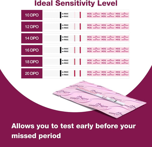 Easy@Home 60 Pregnancy Tests: Early Detection Precise Results Pregnancy Test Strips - Bulk Pregnancy Strips - 60 hCG Test Strips...