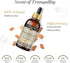 Avatra Sandalwood Essential Oil for Skin, Aromatherapy, & Diffuser | Natural Oil for Humidifier, Soap, & Candle Making | Premium Grade with Glass ...