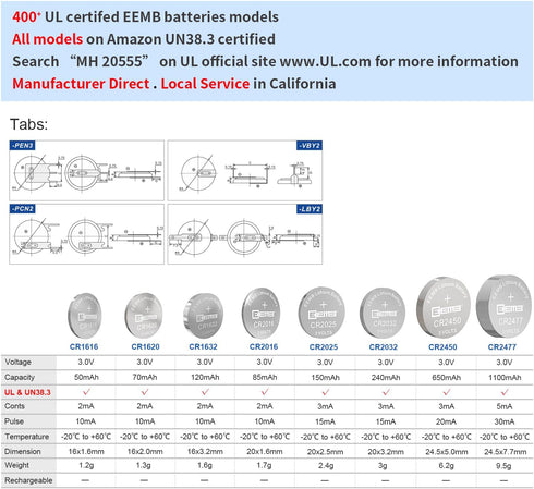 EEMB CR2032 Batteries 20-Pack 2032 Battery - High Performance CR2032 3V Lithium Battery, 3 Volt Coin Cell, DL2032, ECR2032, LM2032 for Watches, Ca...