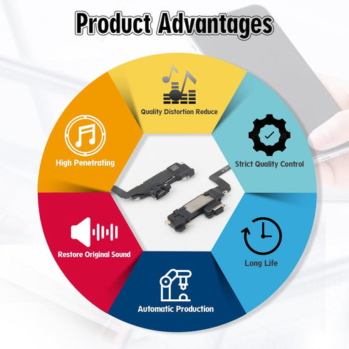 YWLRONG Earpiece Speaker for iPhone 11 Ear Speaker Replacement for iPhone 11 Speaker Replacement Light Proximity Sensor Flex Cable Earphone Speake...