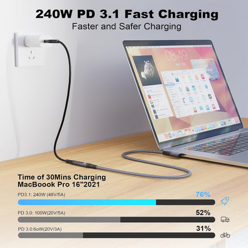 90 Degree USB C 3.2 Extension Cable, 2 x USB 3.2 Gen2 Type-C Male to Female Extender Cable Ultra 4K@60Hz 240W Charging 20Gbps Data Transfer with S...