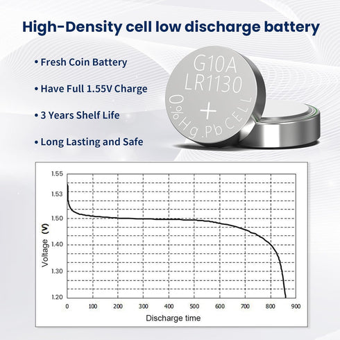 LR1130 Batteries 20 Pack, AG10 Button Cell Battery, 1.5V Long Lasting Alkaline AG10 Battery Replacement...