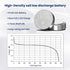 LR1130 Batteries 20 Pack, AG10 Button Cell Battery, 1.5V Long Lasting Alkaline AG10 Battery Replacement...