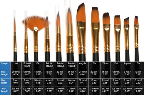 12 Pcs Artist Paint Brushes Set with Synthetic Sable Hair for Acrylic Oil Watercolor Fine Art Painting, Full Range of Sizes & Shapes Kit...