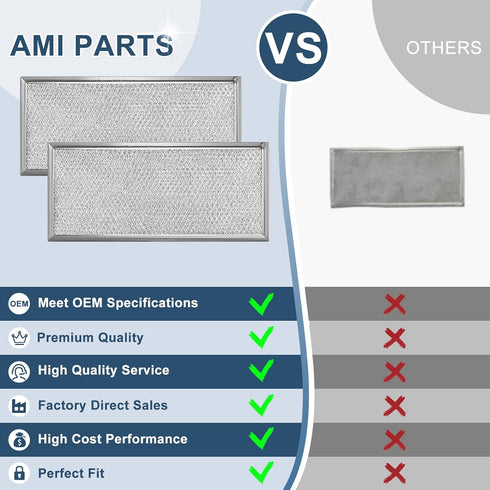 Fits for Whirlpool W10208631A Microwave Grease Filter - Approx 13" x 6" (2-Pack) by AMI PARTS...
