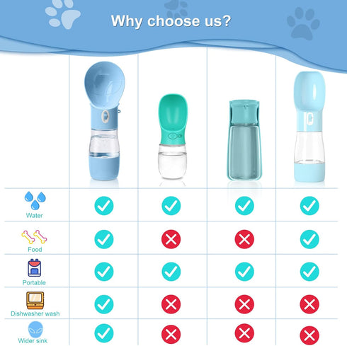 Dog Water Bottle - Dishwasher Safe Material Multifunctional Portable Dog Water Bottle with Food Container Dog Water Bottle Suitable for Outdoor Ac...