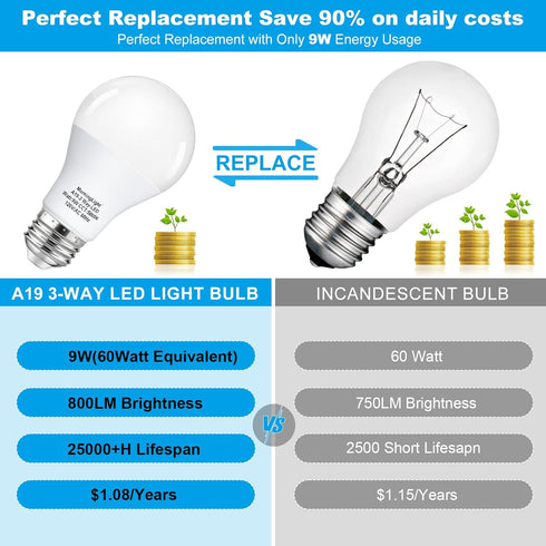 3-Way LED Light Bulbs 15/40/60Watt Equivalent, Daylight White 5000K 3 Way Light Bulbs, Dimmable A19/A60 Three Way Light Bulbs for Table Lamp, Floo...
