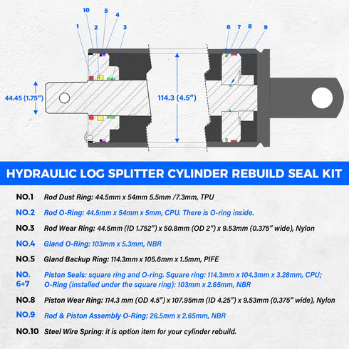 Replace for Hydraulic Log Splitter Cylinder Rebuild Seal Kit, Fit for 4.5" Bore x 1.75" Rod Cylinder...