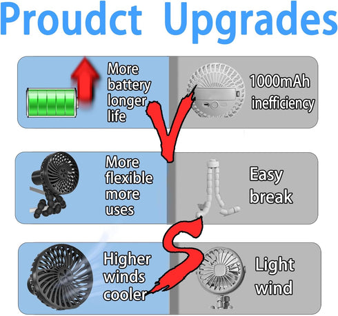 Portable Baby Stroller Fan, with Flex Tripod, 20 Hours Working Time, 3 Speeds, Handheld Personal Fan For Car Seat, Treadmill, Outdoor (Black)...
