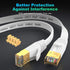 Cat 7 Ethernet Cable 30 ft, High Speed Internet Network Cable with Gold Plated RJ45 Connector, Shielded Flat Patch Cord LAN Wire for Modem, Switch...