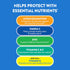 Ocuvite Eye Vitamin & Mineral Supplement, Contains Zinc, Vitamins C, E, Omega 3, Lutein, & Zeaxanthin, 30 Softgels...