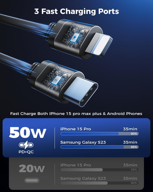 ?2024 Newest? SUPERONE Retractable Car Charger, 3 in 1 Small Fast Car Phone Charger, Retractable Cables for iPhone & Type-C, Compatible with iPhon...