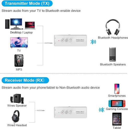 Isobel Bluetooth Transmitter/Receiver with Audio 3-in-1, Rechargeable Bluetooth Adapter for TV,Bluetooth Audio Receiver for Car Stereo System...