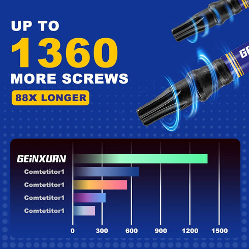 2 In. Security T15 Impact Magnetic Screwdriver Bit Set, 15Pieces #15 Torx Head Power Bit Set, S2 Alloy Steel Hollow Star Bit Set...