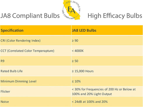 EmeryAllen EA-G9-4.5W-001-279F-D Dimmable Miniature Bi-Pin Base JA8 Compliant LED Light Bulb, 120V-4.5Watt (50W Equivalent) 450 Lumens, 2700K, 1 P...