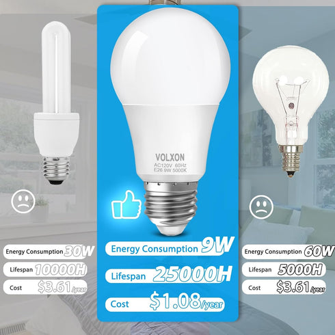 A19 LED Light Bulb, 9 Watt Equivalent 60 Watt Led Light Bulb, Bright Light Bulb 850LM, Non-Dimmable, Daylight White 5000K, Standard E26 Base, CRI ...